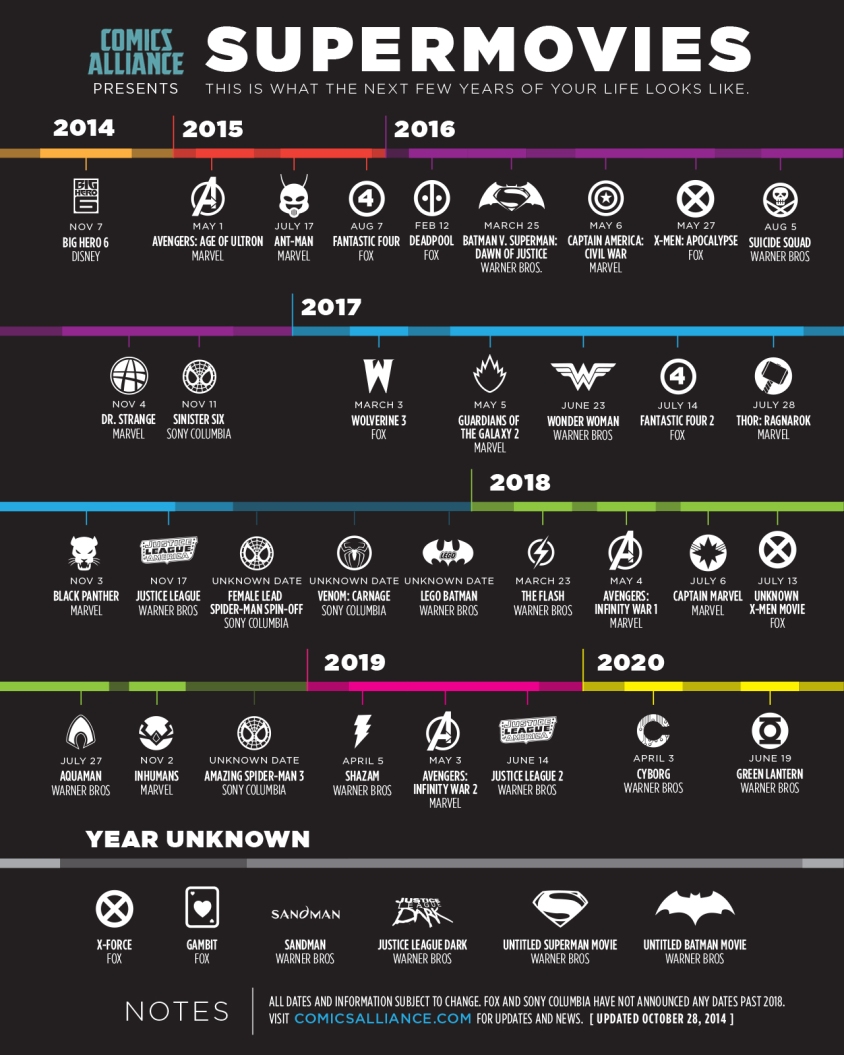 comics-alliance-infografico-filmes-super-heróis-2014-2020